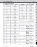 1339 PART NUMBER INDEX Index Part Numbers in Alphanumeric Order O : NUMBER : LETTER Part Number Page Description DNGA 000T00000AA B107 Insert (Turning Каталог KYOCERA 2019 Инструмент для металлообработки Сверла по металлу для станков из твердого сплава Токарные державки со сменными пластинами Корпусные фрезы с СМП Запасные части Стр. T11