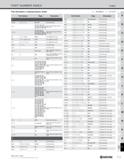 1341 PART NUMBER INDEX Index Part Numbers in Alphanumeric Order O : NUMBER : LETTER Part Number Page Description F FGG 0000-00 G43, G49 Insert (Groovi Каталог KYOCERA 2019 Инструмент для металлообработки Сверла по металлу для станков из твердого сплава Токарные державки со сменными пластинами Корпусные фрезы с СМП Запасные части Стр. T13