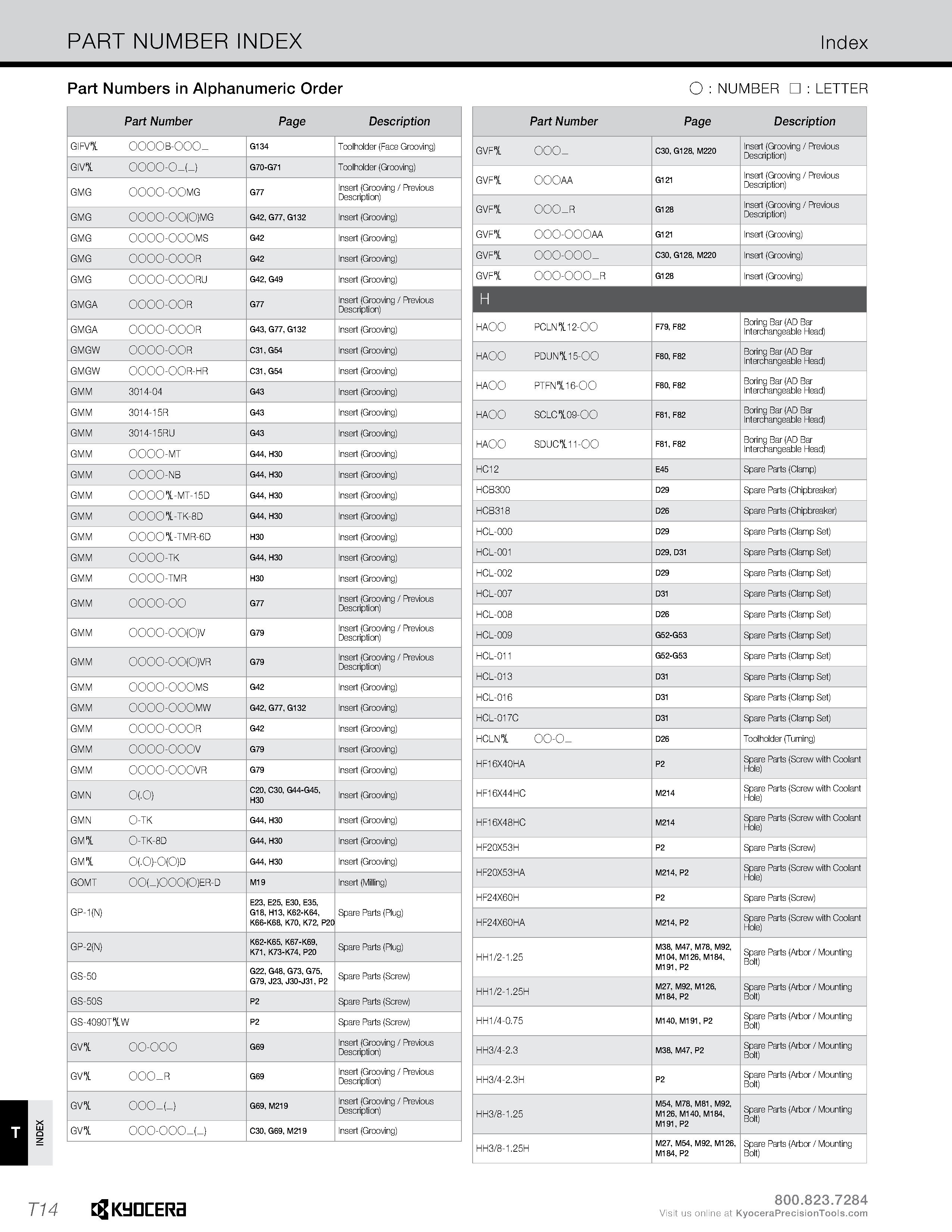 1342 INDEX PART NUMBER INDEX Index Part Numbers in Alphanumeric Order Part Number Page Description GIFV 0000B-000- G134 Toolholder (Face Grooving) GIV Каталог KYOCERA 2019 Инструмент для металлообработки Сверла по металлу для станков из твердого сплава Токарные державки со сменными пластинами Корпусные фрезы с СМП Запасные части Стр. T14