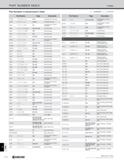 1342 INDEX PART NUMBER INDEX Index Part Numbers in Alphanumeric Order Part Number Page Description GIFV 0000B-000- G134 Toolholder (Face Grooving) GIV Каталог KYOCERA 2019 Инструмент для металлообработки Сверла по металлу для станков из твердого сплава Токарные державки со сменными пластинами Корпусные фрезы с СМП Запасные части Стр. T14