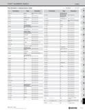 1343 PART NUMBER INDEX Index Part Numbers in Alphanumeric Order O : NUMBER : LETTER Part Number Page Description HH3/8-1 5 M81, P2 Spare Parts (Arbor Каталог KYOCERA 2019 Инструмент для металлообработки Сверла по металлу для станков из твердого сплава Токарные державки со сменными пластинами Корпусные фрезы с СМП Запасные части Стр. T15