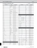 1344 INDEX PART NUMBER INDEX Index Part Numbers in Alphanumeric Order O : NUMBER : LETTER Part Number Page Description HS3X4 E48, F34-F36, F100, P4 Sp Каталог KYOCERA 2019 Инструмент для металлообработки Сверла по металлу для станков из твердого сплава Токарные державки со сменными пластинами Корпусные фрезы с СМП Запасные части Стр. T16