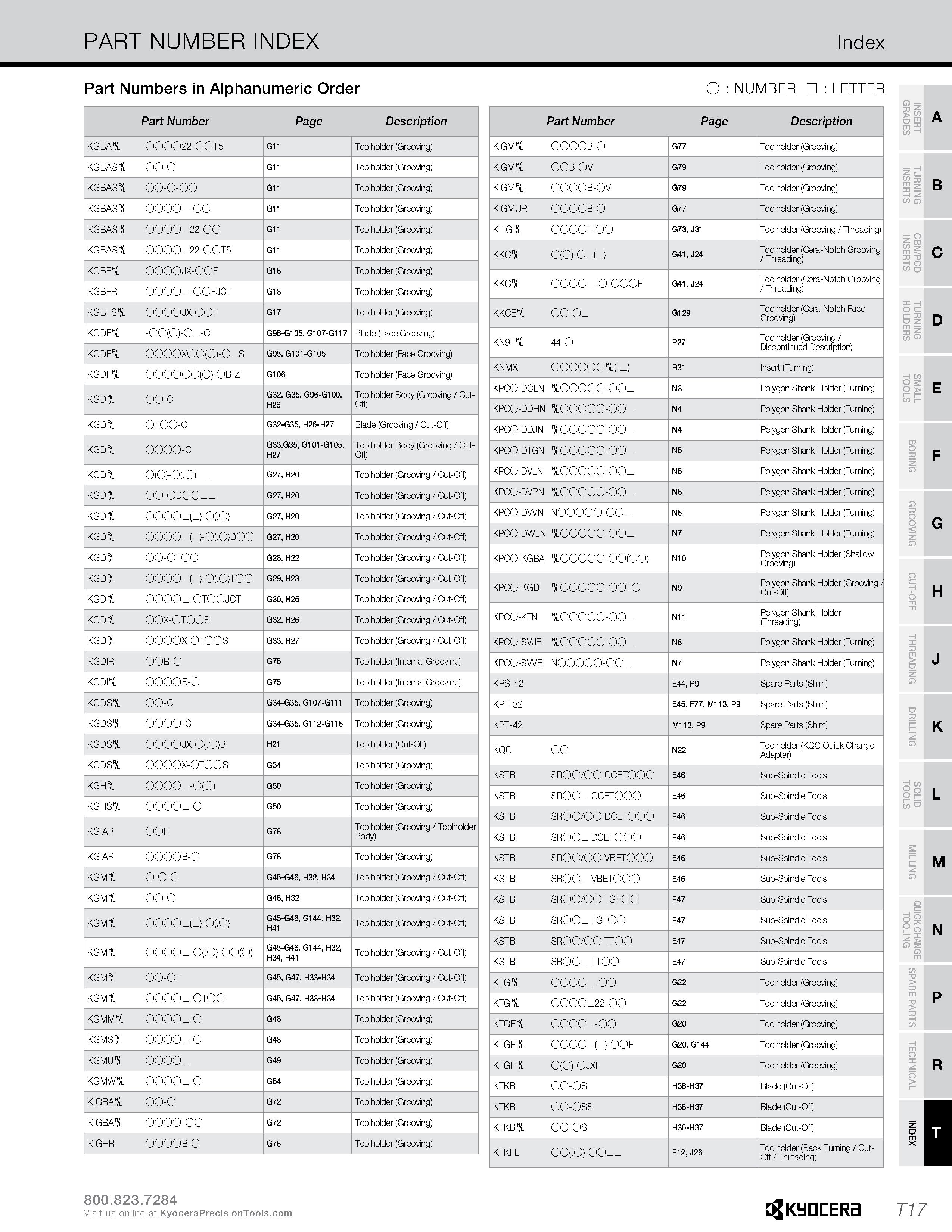 1345 PART NUMBER INDEX Index Part Numbers in Alphanumeric Order O : NUMBER : LETTER Part Number Page Description KGBA 000022-00T5 G11 Toolholder (Groo Каталог KYOCERA 2019 Инструмент для металлообработки Сверла по металлу для станков из твердого сплава Токарные державки со сменными пластинами Корпусные фрезы с СМП Запасные части Стр. T17