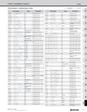 1345 PART NUMBER INDEX Index Part Numbers in Alphanumeric Order O : NUMBER : LETTER Part Number Page Description KGBA 000022-00T5 G11 Toolholder (Groo Каталог KYOCERA 2019 Инструмент для металлообработки Сверла по металлу для станков из твердого сплава Токарные державки со сменными пластинами Корпусные фрезы с СМП Запасные части Стр. T17