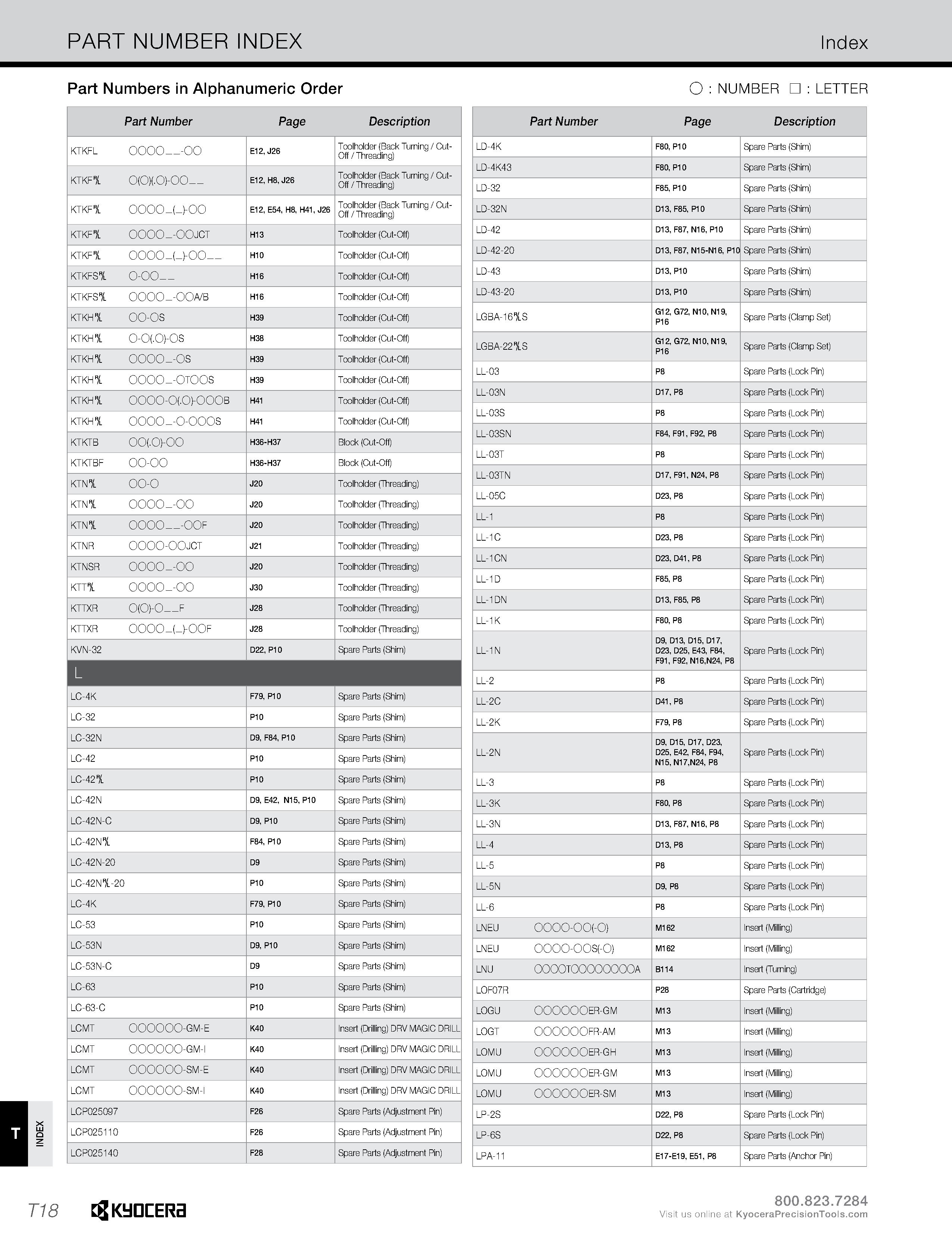 1346 INDEX PART NUMBER INDEX Index Part Numbers in Alphanumeric Order O : NUMBER : LETTER 1 Part Number Page Description KTKFL 0000 -00 E12, J26 Toolh Каталог KYOCERA 2019 Инструмент для металлообработки Сверла по металлу для станков из твердого сплава Токарные державки со сменными пластинами Корпусные фрезы с СМП Запасные части Стр. T18