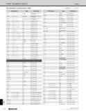 1346 INDEX PART NUMBER INDEX Index Part Numbers in Alphanumeric Order O : NUMBER : LETTER 1 Part Number Page Description KTKFL 0000 -00 E12, J26 Toolh Каталог KYOCERA 2019 Инструмент для металлообработки Сверла по металлу для станков из твердого сплава Токарные державки со сменными пластинами Корпусные фрезы с СМП Запасные части Стр. T18