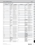 1347 PART NUMBER INDEX Index Part Numbers in Alphanumeric Order O : NUMBER : LETTER Part Number Page Description LPA-13 E17-E19, E51, P8 Spare Parts ( Каталог KYOCERA 2019 Инструмент для металлообработки Сверла по металлу для станков из твердого сплава Токарные державки со сменными пластинами Корпусные фрезы с СМП Запасные части Стр. T19