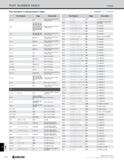1348 INDEX PART NUMBER INDEX Index Part Numbers in Alphanumeric Order Part Number Page Description LW-4 5 P19 Spare Parts (Hexagon Wrench / L-shaped T Каталог KYOCERA 2019 Инструмент для металлообработки Сверла по металлу для станков из твердого сплава Токарные державки со сменными пластинами Корпусные фрезы с СМП Запасные части Стр. T20