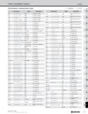1349 PART NUMBER INDEX Index Part Numbers in Alphanumeric Order O : NUMBER : LETTER Part Number Page Description MEY 00-S00-000 M150 End Mill (3-D End Каталог KYOCERA 2019 Инструмент для металлообработки Сверла по металлу для станков из твердого сплава Токарные державки со сменными пластинами Корпусные фрезы с СМП Запасные части Стр. T21