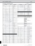 1350 INDEX PART NUMBER INDEX Index Part Numbers in Alphanumeric Order Part Number Page Description MSO-5200 P11 Spare Parts (Shim) MSP 1500 P30 Face M Каталог KYOCERA 2019 Инструмент для металлообработки Сверла по металлу для станков из твердого сплава Токарные державки со сменными пластинами Корпусные фрезы с СМП Запасные части Стр. T22