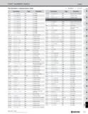 1351 PART NUMBER INDEX Index Part Numbers in Alphanumeric Order O : NUMBER : LETTER Part Number Page Description PNEU 0000ANER-GL M15 Insert (Milling) Каталог KYOCERA 2019 Инструмент для металлообработки Сверла по металлу для станков из твердого сплава Токарные державки со сменными пластинами Корпусные фрезы с СМП Запасные части Стр. T23