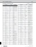 1352 INDEX PART NUMBER INDEX Index Part Numbers in Alphanumeric Order O : NUMBER : LETTER Part Number Page Description S S00- CH00 K25-K29 Toolholder Каталог KYOCERA 2019 Инструмент для металлообработки Сверла по металлу для станков из твердого сплава Токарные державки со сменными пластинами Корпусные фрезы с СМП Запасные части Стр. T24