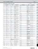 1353 PART NUMBER INDEX Index Part Numbers in Alphanumeric Order O : NUMBER : LETTER Part Number Page Description S00 SVPB 0E F70 Boring Bars (General Каталог KYOCERA 2019 Инструмент для металлообработки Сверла по металлу для станков из твердого сплава Токарные державки со сменными пластинами Корпусные фрезы с СМП Запасные части Стр. T25