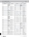 1354 INDEX PART NUMBER INDEX Index Part Numbers in Alphanumeric Order O : NUMBER : LETTER Part Number Page Description SB-3080TR D16, D24, E17-E19, E2 Каталог KYOCERA 2019 Инструмент для металлообработки Сверла по металлу для станков из твердого сплава Токарные державки со сменными пластинами Корпусные фрезы с СМП Запасные части Стр. T26