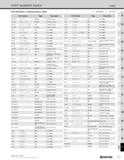 1355 PART NUMBER INDEX Index Part Numbers in Alphanumeric Order O : NUMBER : LETTER Part Number Page Description SDJC 0(0)-0-(-) E25, E52 Toolholder ( Каталог KYOCERA 2019 Инструмент для металлообработки Сверла по металлу для станков из твердого сплава Токарные державки со сменными пластинами Корпусные фрезы с СМП Запасные части Стр. T27