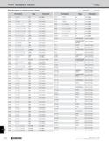 1356 INDEX PART NUMBER INDEX Index Part Numbers in Alphanumeric Order O : NUMBER : LETTER Part Number Page Description SOKN 13T3AXFN M26 Insert (Milli Каталог KYOCERA 2019 Инструмент для металлообработки Сверла по металлу для станков из твердого сплава Токарные державки со сменными пластинами Корпусные фрезы с СМП Запасные части Стр. T28