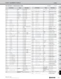 1357 PART NUMBER INDEX Index Part Numbers in Alphanumeric Order O : NUMBER : LETTER Part Number Page Description SP-541 D33, P12 Spare Parts (Shim) SP Каталог KYOCERA 2019 Инструмент для металлообработки Сверла по металлу для станков из твердого сплава Токарные державки со сменными пластинами Корпусные фрезы с СМП Запасные части Стр. T29