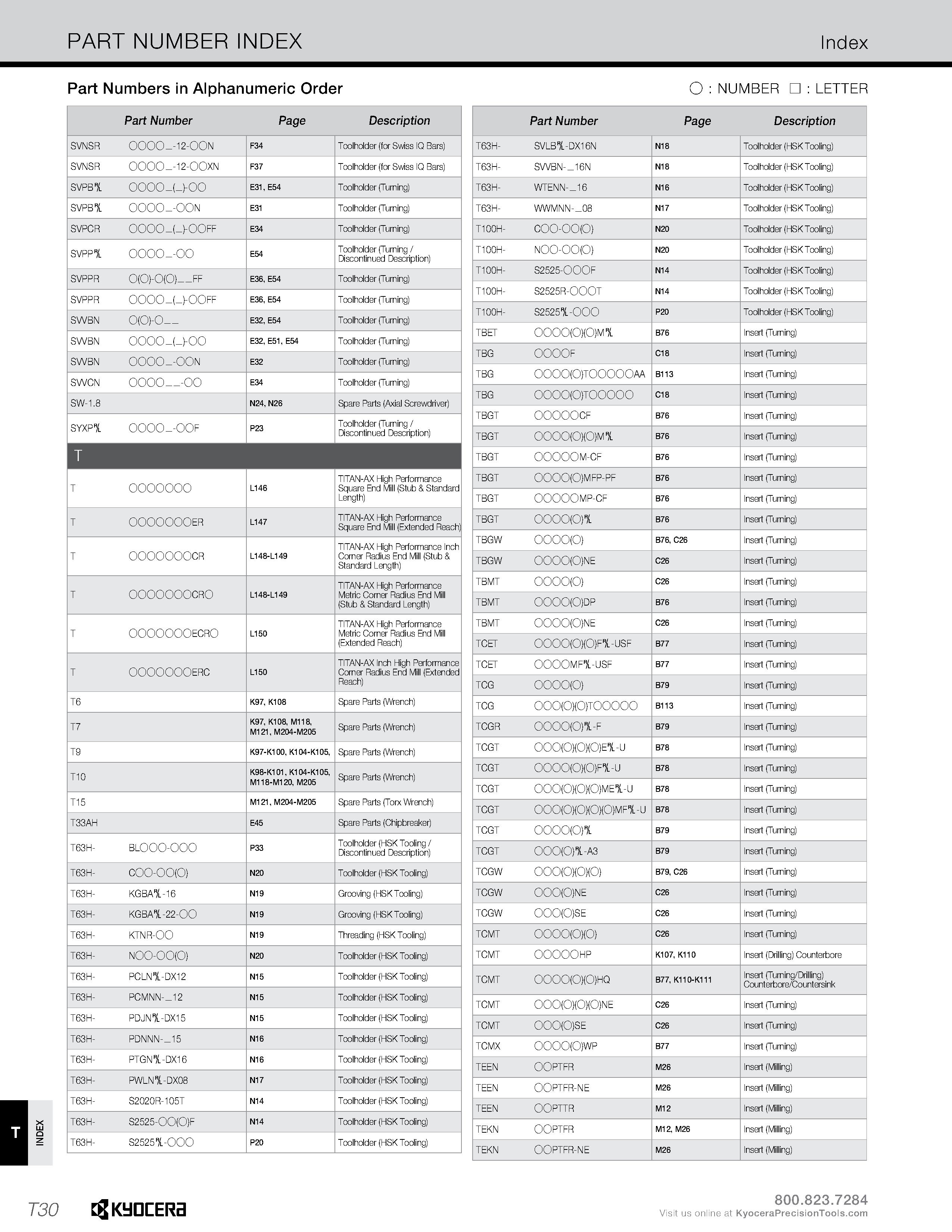 1358 INDEX PART NUMBER INDEX Index Part Numbers in Alphanumeric Order O : NUMBER : LETTER Part Number Page Description SVNSR 0000 12-00N F34 Toolholde Каталог KYOCERA 2019 Инструмент для металлообработки Сверла по металлу для станков из твердого сплава Токарные державки со сменными пластинами Корпусные фрезы с СМП Запасные части Стр. T30
