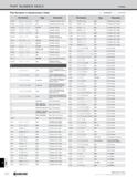 1358 INDEX PART NUMBER INDEX Index Part Numbers in Alphanumeric Order O : NUMBER : LETTER Part Number Page Description SVNSR 0000 12-00N F34 Toolholde Каталог KYOCERA 2019 Инструмент для металлообработки Сверла по металлу для станков из твердого сплава Токарные державки со сменными пластинами Корпусные фрезы с СМП Запасные части Стр. T30