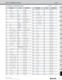1359 PART NUMBER INDEX Index Part Numbers in Alphanumeric Order O : NUMBER : LETTER Part Number Page Description TEKN 00PTTR M12 Insert (Milling) TEKR Каталог KYOCERA 2019 Инструмент для металлообработки Сверла по металлу для станков из твердого сплава Токарные державки со сменными пластинами Корпусные фрезы с СМП Запасные части Стр. T31
