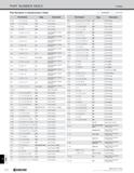 1360 INDEX PART NUMBER INDEX Index Part Numbers in Alphanumeric Order O : NUMBER : LETTER Part Number Page Description TNMM 000(0)M-NE C23 Insert (Tur Каталог KYOCERA 2019 Инструмент для металлообработки Сверла по металлу для станков из твердого сплава Токарные державки со сменными пластинами Корпусные фрезы с СМП Запасные части Стр. T32