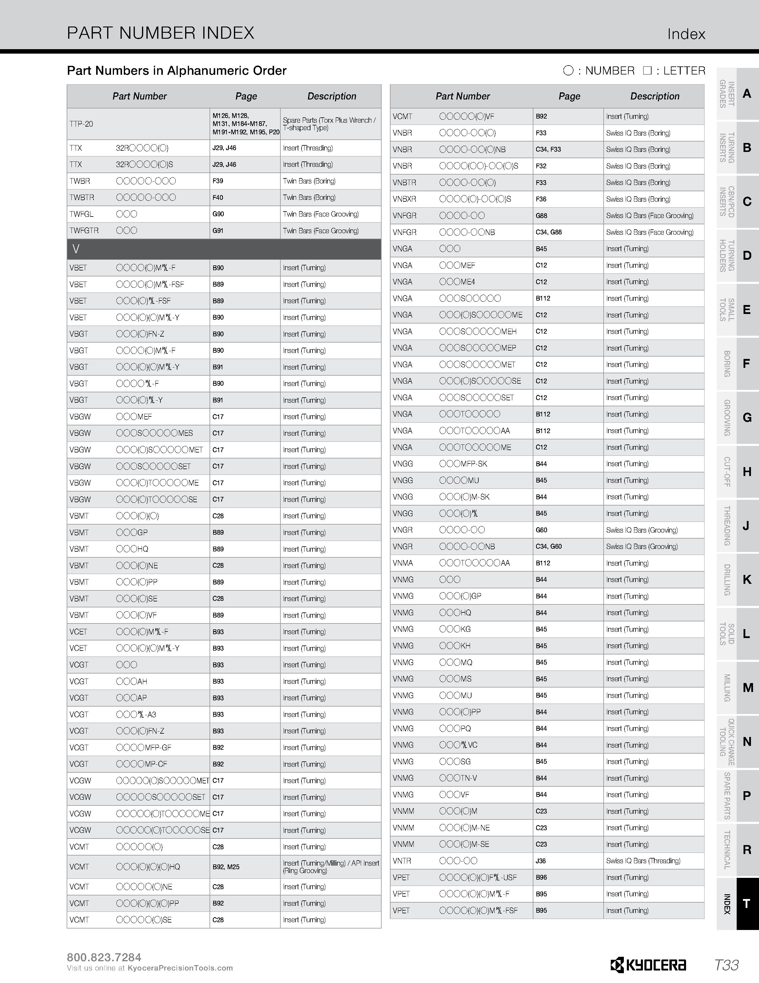 1361 PART NUMBER INDEX Index Part Numbers in Alphanumeric Order Part Number Page Description TTP-20 M126, M128, M131, M184-M187, M191-M192, M195, P20 Каталог KYOCERA 2019 Инструмент для металлообработки Сверла по металлу для станков из твердого сплава Токарные державки со сменными пластинами Корпусные фрезы с СМП Запасные части Стр. T33