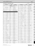1361 PART NUMBER INDEX Index Part Numbers in Alphanumeric Order Part Number Page Description TTP-20 M126, M128, M131, M184-M187, M191-M192, M195, P20 Каталог KYOCERA 2019 Инструмент для металлообработки Сверла по металлу для станков из твердого сплава Токарные державки со сменными пластинами Корпусные фрезы с СМП Запасные части Стр. T33