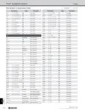 1362 INDEX PART NUMBER INDEX Index Part Numbers in Alphanumeric Order O : NUMBER : LETTER 1 Part Number Page Description VPET 0000(0)MF -J B96 Insert Каталог KYOCERA 2019 Инструмент для металлообработки Сверла по металлу для станков из твердого сплава Токарные державки со сменными пластинами Корпусные фрезы с СМП Запасные части Стр. T34