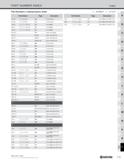 1363 PART NUMBER INDEX Index Part Numbers in Alphanumeric Order O : NUMBER : LETTER Part Number Page Description WNMM OOO(O)M-NE C23 Insert (Turning) Каталог KYOCERA 2019 Инструмент для металлообработки Сверла по металлу для станков из твердого сплава Токарные державки со сменными пластинами Корпусные фрезы с СМП Запасные части Стр. T35