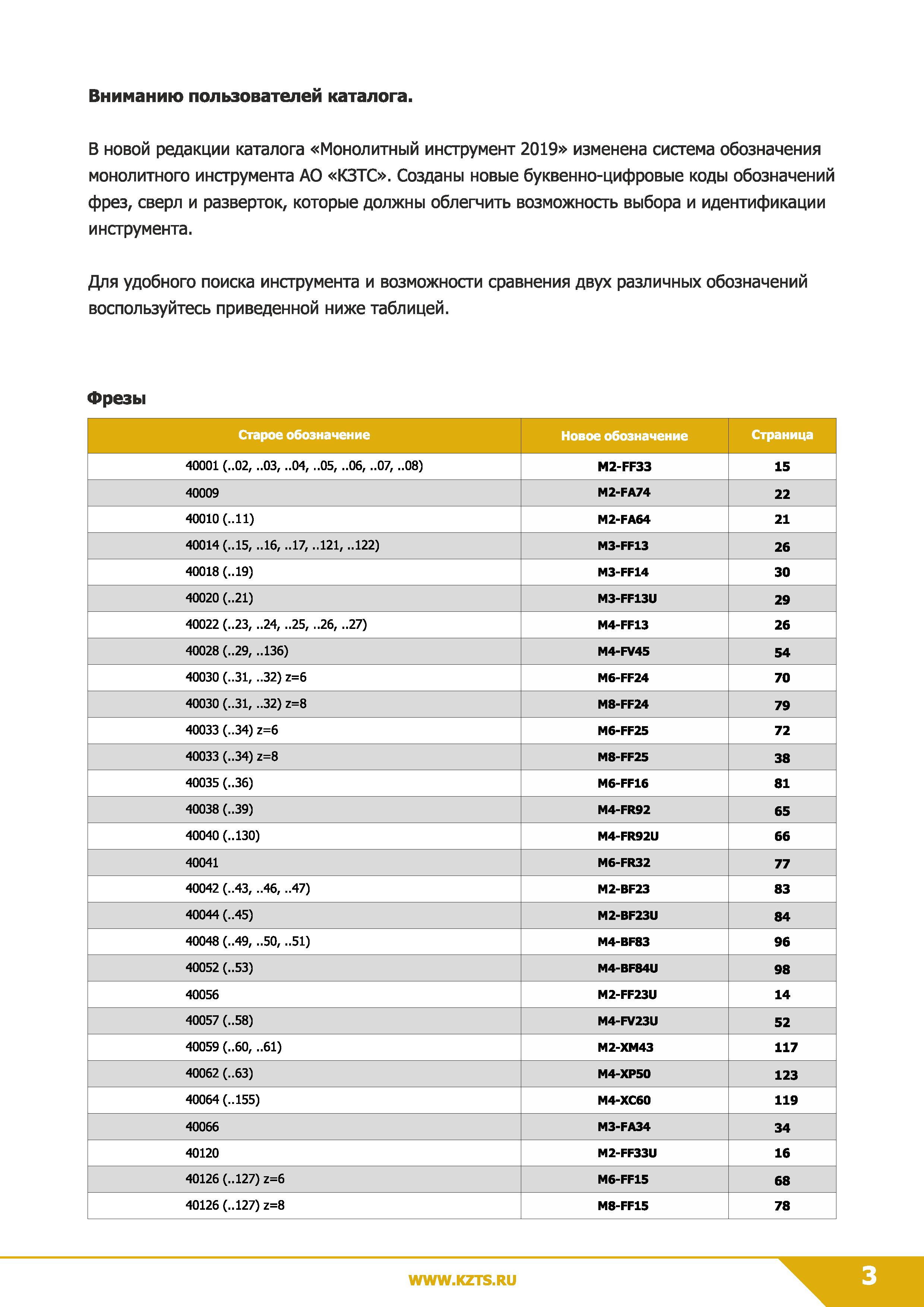 5 Вниманию пользователей каталога В новой редакции каталога Монолитный инструмент 2019 изменена система обозначения монолитного инструмента АО КЗТС Каталог КЗТС 2019 Монолитный инструмент по металлу Концевые твердосплавные фрезы Сверла спиральные из твердого сплава Развертки для обработки отверстий Стр. 3