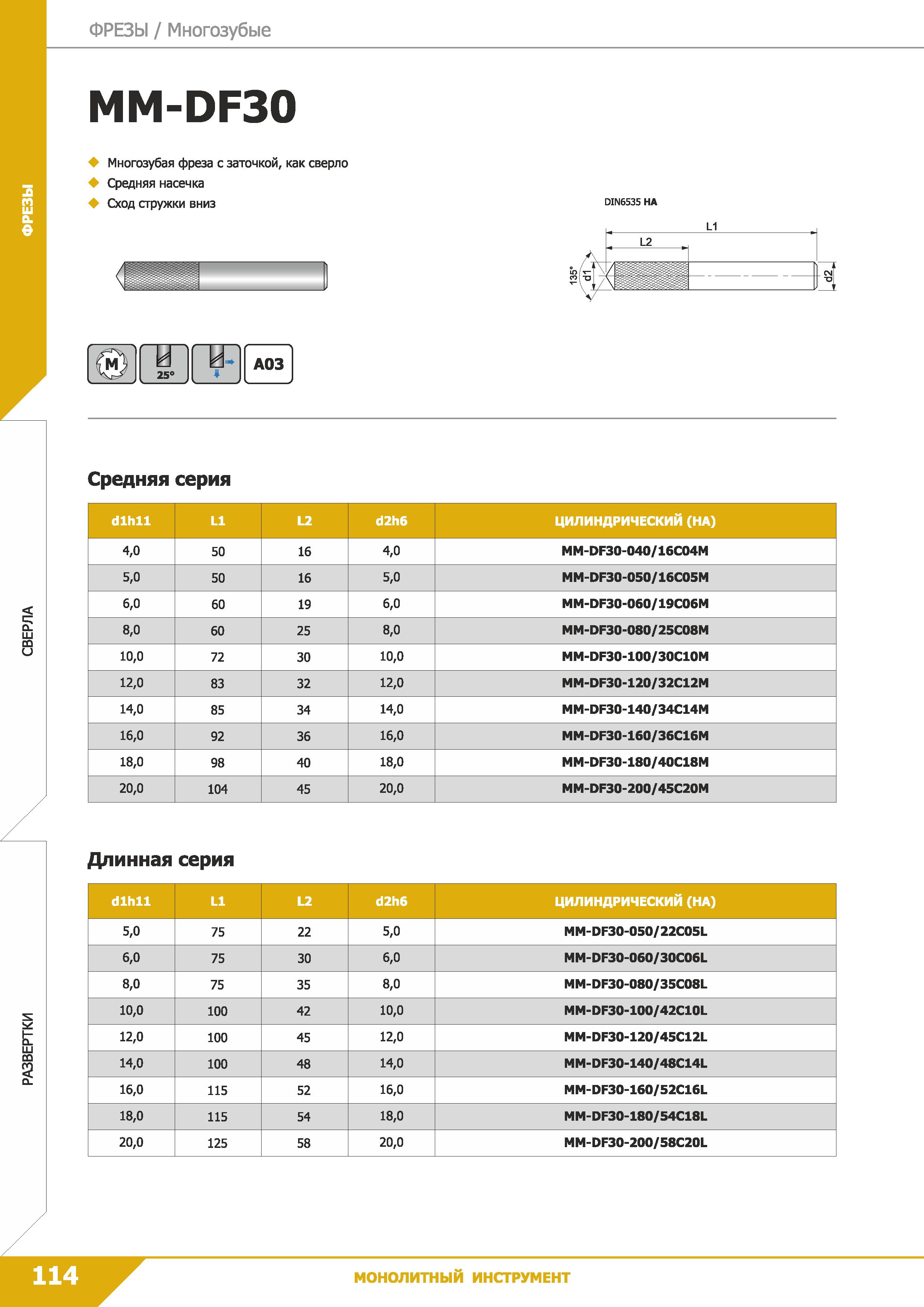 116 Фрезы Многозубые MM-DF30 DIN6535 НА L1 (м) У У- АОЗ 25° Средняя серия dlhll L1 L2 d2h6 ЦИЛИНДРИЧЕСКИЙ (НА) 4,0 50 16 4,0 MM-DF30-040/16C04M 5,0 5 Каталог КЗТС 2019 Монолитный инструмент по металлу Концевые твердосплавные фрезы Сверла спиральные из твердого сплава Развертки для обработки отверстий Стр. 114
