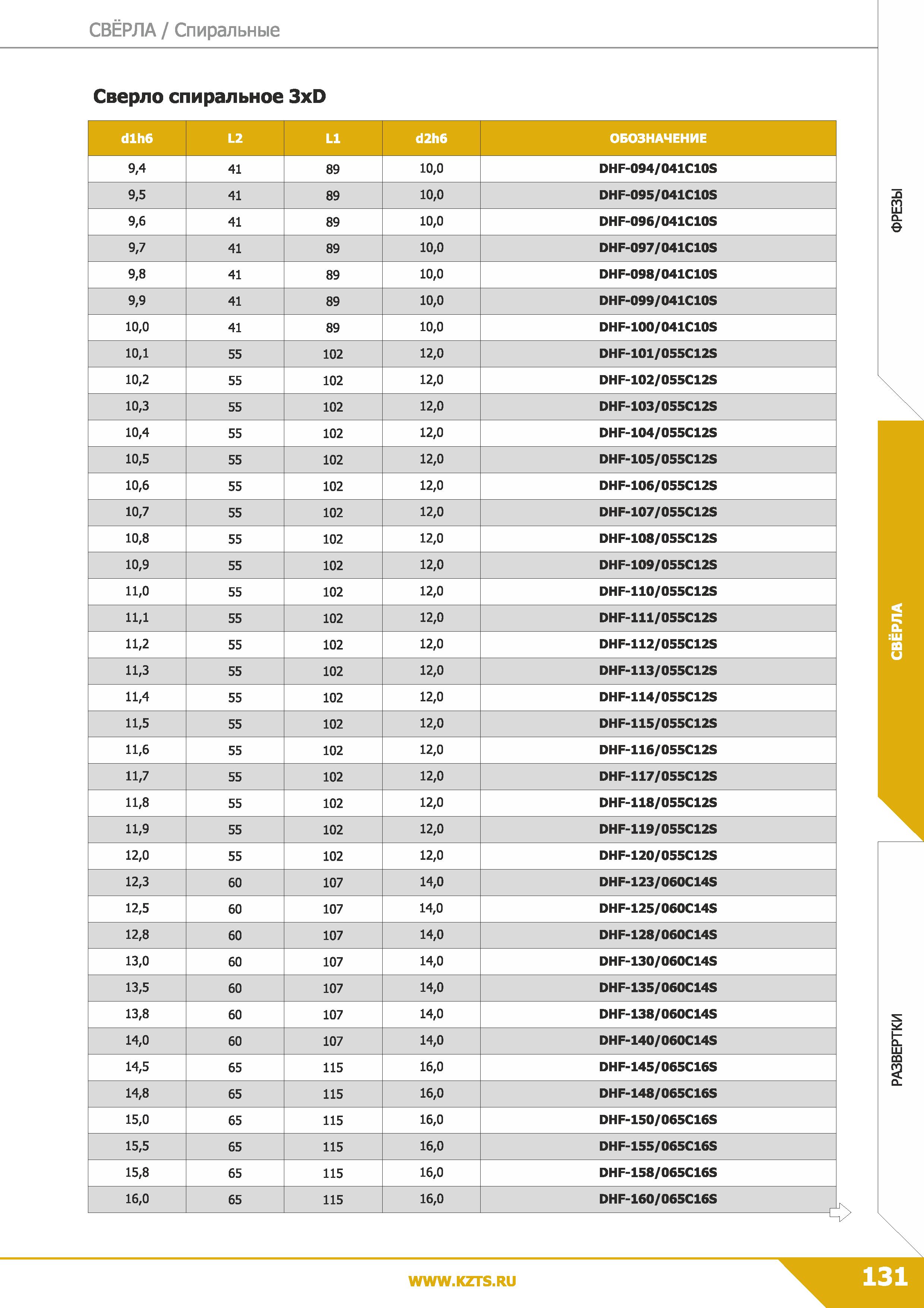 133 Свёрла Спиральные Сверло спиральное 3xD dlh6 L2 LI d2h6 ОБОЗНАЧЕНИЕ 9,4 41 89 10,0 DHF-094/041C10S 9,5 41 89 10,0 DHF-095/041C10S 9,6 41 89 10,0 Каталог КЗТС 2019 Монолитный инструмент по металлу Концевые твердосплавные фрезы Сверла спиральные из твердого сплава Развертки для обработки отверстий Стр. 131