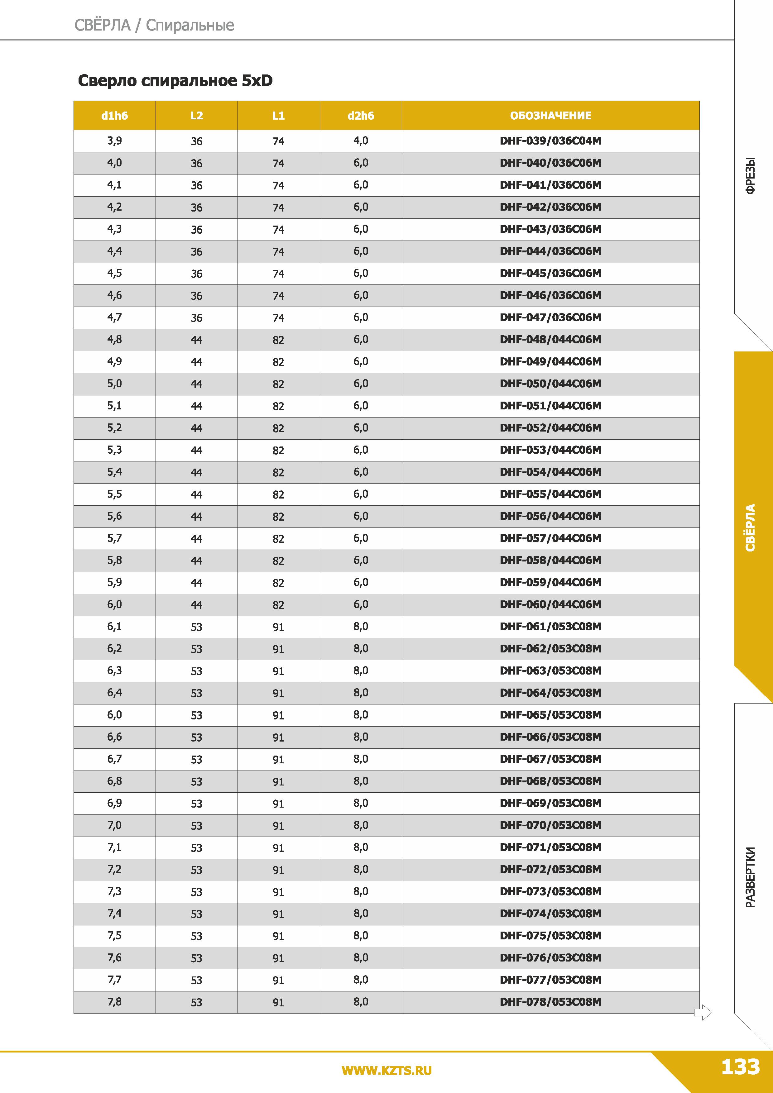 135 Свёрла Спиральные Сверло спиральное 5xD dlh6 L2 L1 d2h6 ОБОЗНАЧЕНИЕ 3,9 36 74 4,0 DHF-039/036C04M 4,0 36 74 6,0 DHF-040/036C06M 4,1 36 74 6,0 DHF Каталог КЗТС 2019 Монолитный инструмент по металлу Концевые твердосплавные фрезы Сверла спиральные из твердого сплава Развертки для обработки отверстий Стр. 133