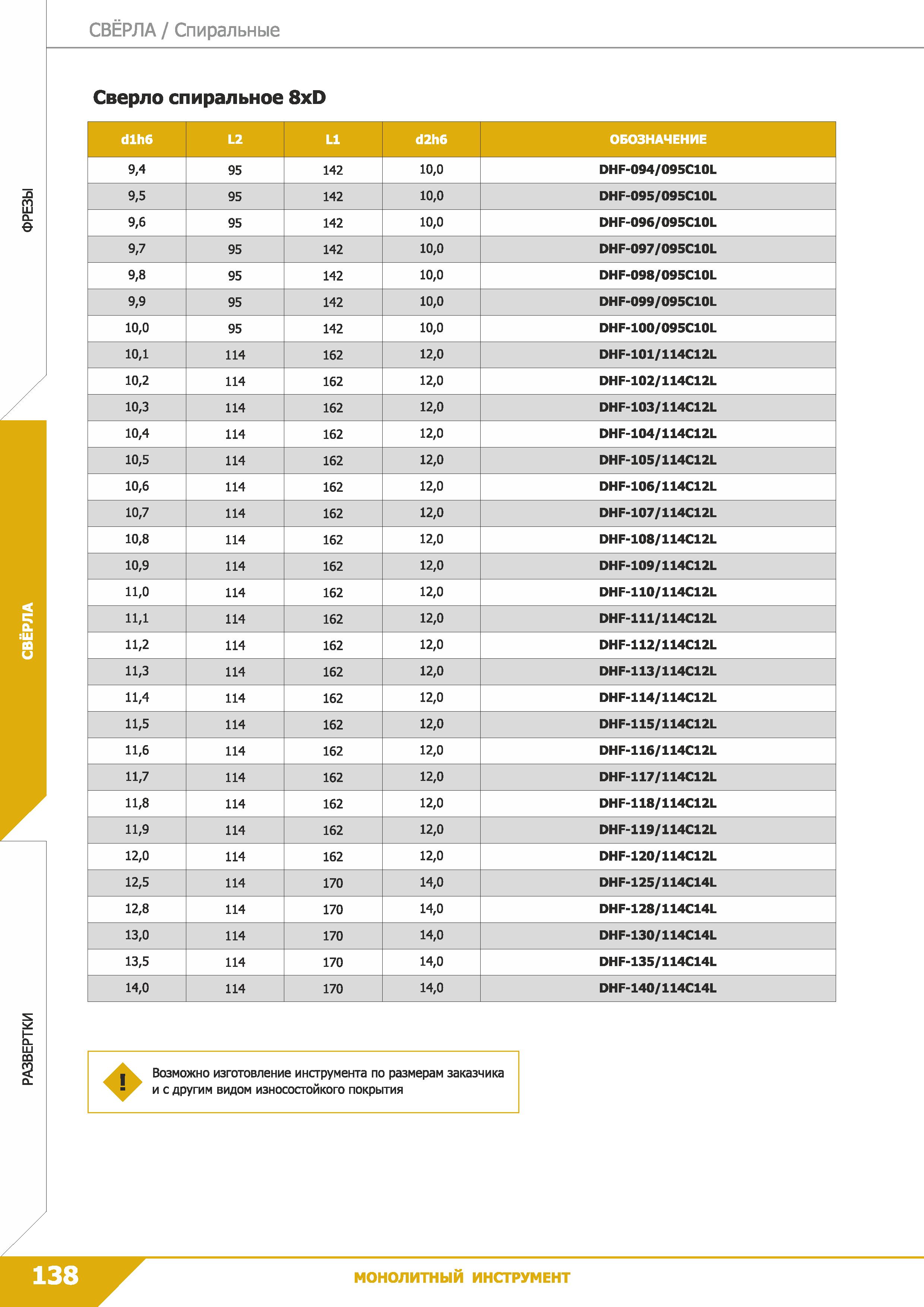 140 Свёрла Спиральные Сверло спиральное 8xD dlh6 L2 L1 d2h6 ОБОЗНАЧЕНИЕ 9,4 95 142 10,0 DHF-094/095C10L 9,5 95 142 10,0 DHF-095/095C10L 9,6 95 142 10 Каталог КЗТС 2019 Монолитный инструмент по металлу Концевые твердосплавные фрезы Сверла спиральные из твердого сплава Развертки для обработки отверстий Стр. 138