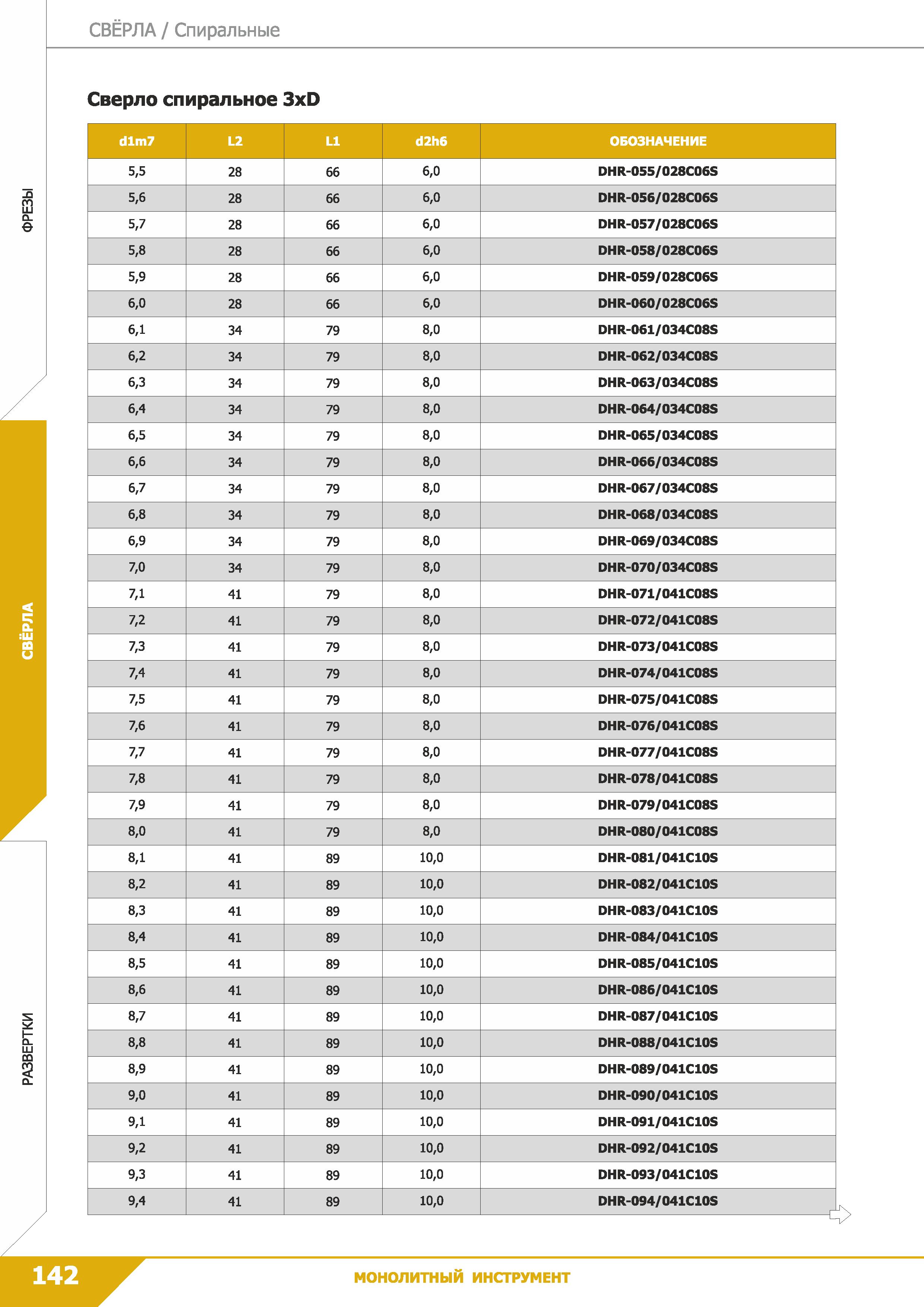 144 Свёрла Спиральные Сверло спиральное 3xD Q m CL е t LU CD 5 dlm7 L2 LI d2h6 ОБОЗНАЧЕНИЕ 5,5 28 66 6,0 DHR-055/028C06S 5,6 28 66 6,0 DHR-056/028C06 Каталог КЗТС 2019 Монолитный инструмент по металлу Концевые твердосплавные фрезы Сверла спиральные из твердого сплава Развертки для обработки отверстий Стр. 142