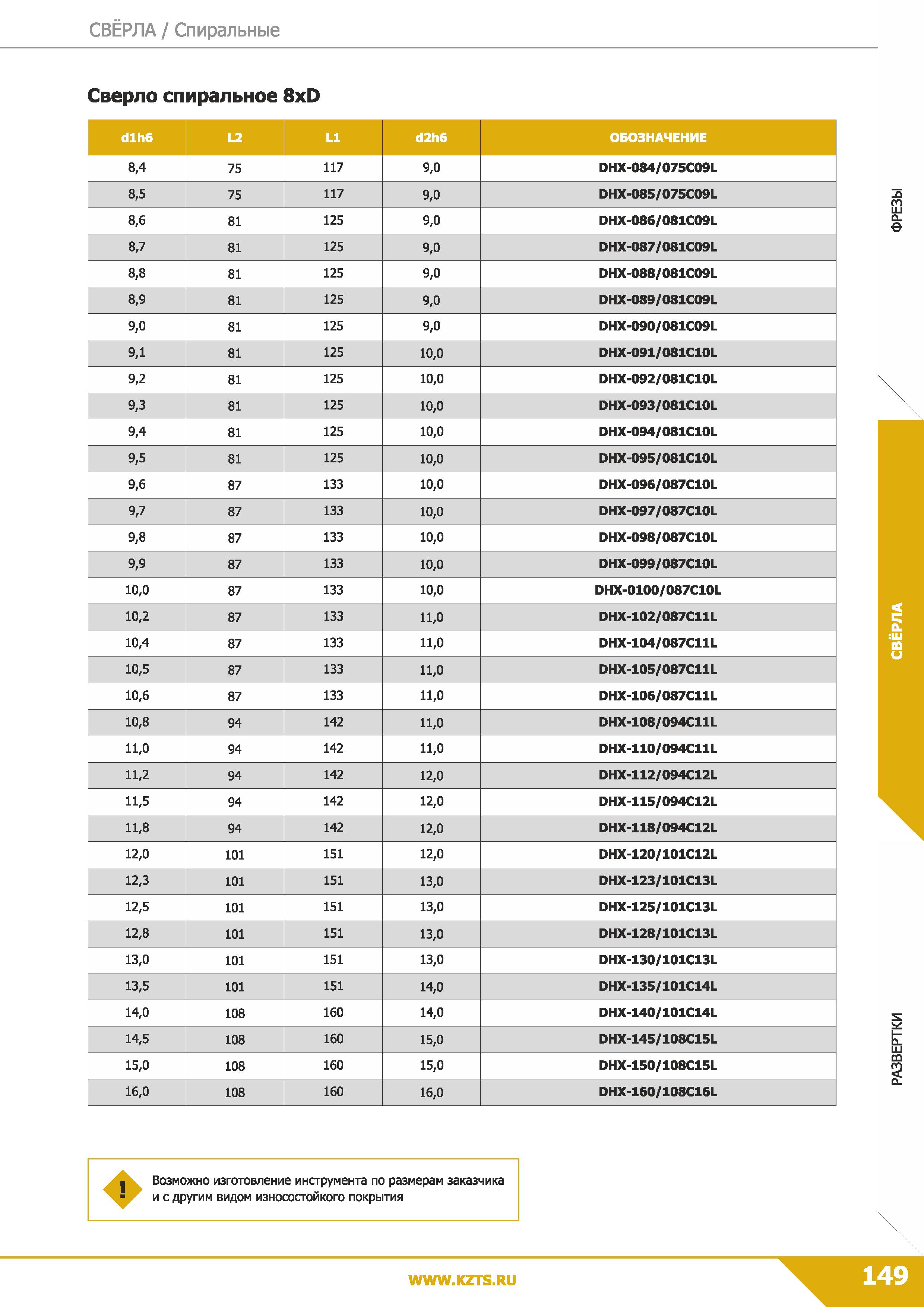 151 Свёрла Спиральные Сверло спиральное 8xD dlh6 L2 LI d2h6 ОБОЗНАЧЕНИЕ 8,4 75 117 9,0 DHX-084/075C09L 8,5 75 117 9,0 DHX-085/075C09L 8,6 81 125 9,0 Каталог КЗТС 2019 Монолитный инструмент по металлу Концевые твердосплавные фрезы Сверла спиральные из твердого сплава Развертки для обработки отверстий Стр. 149
