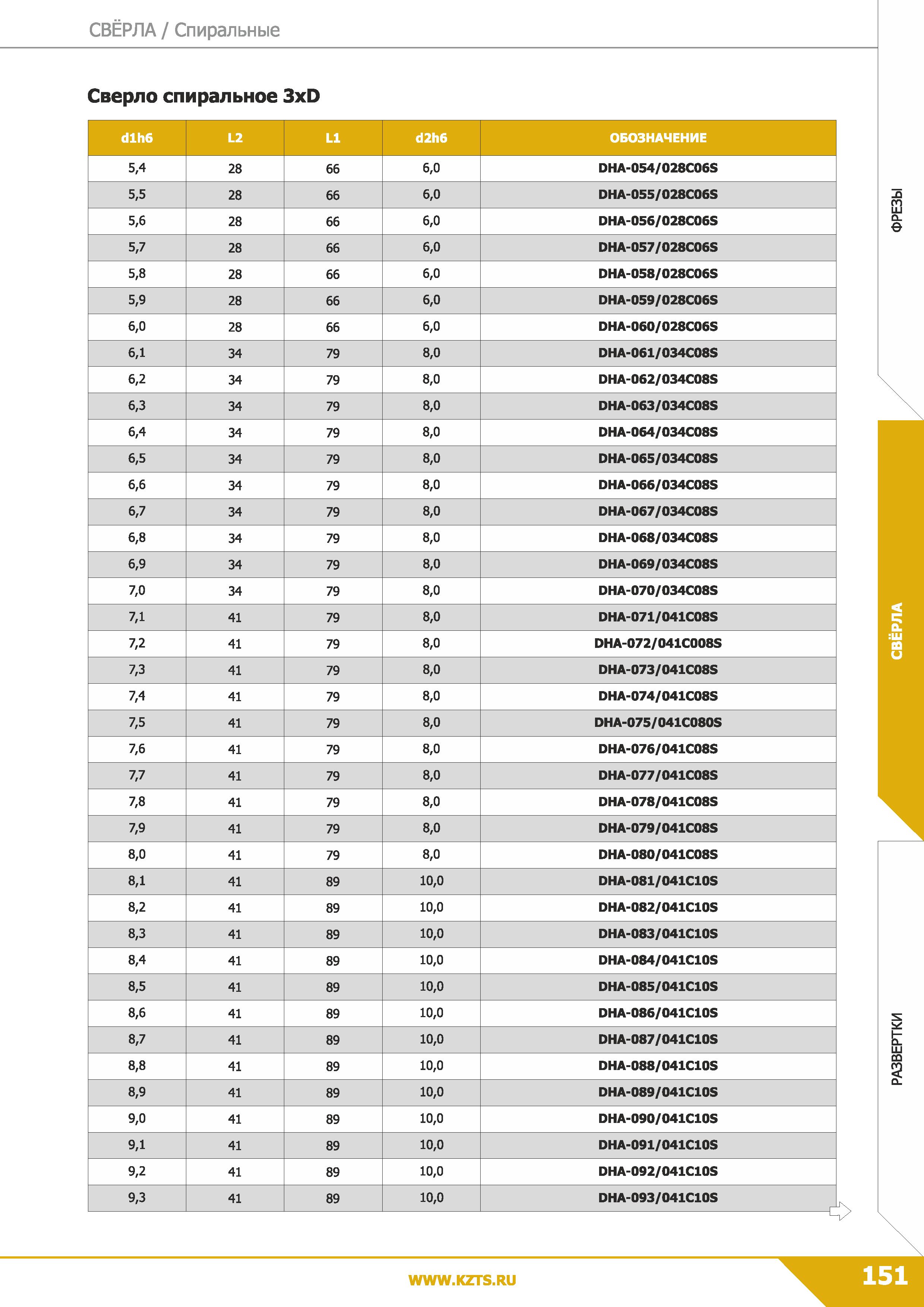 153 Свёрла Спиральные Сверло спиральное 3xD dlh6 L2 LI d2h6 ОБОЗНАЧЕНИЕ 5,4 28 66 6,0 DHA-054/028C06S 5,5 28 66 6,0 DHA-055/028C06S 5,6 28 66 6,0 DHA Каталог КЗТС 2019 Монолитный инструмент по металлу Концевые твердосплавные фрезы Сверла спиральные из твердого сплава Развертки для обработки отверстий Стр. 151