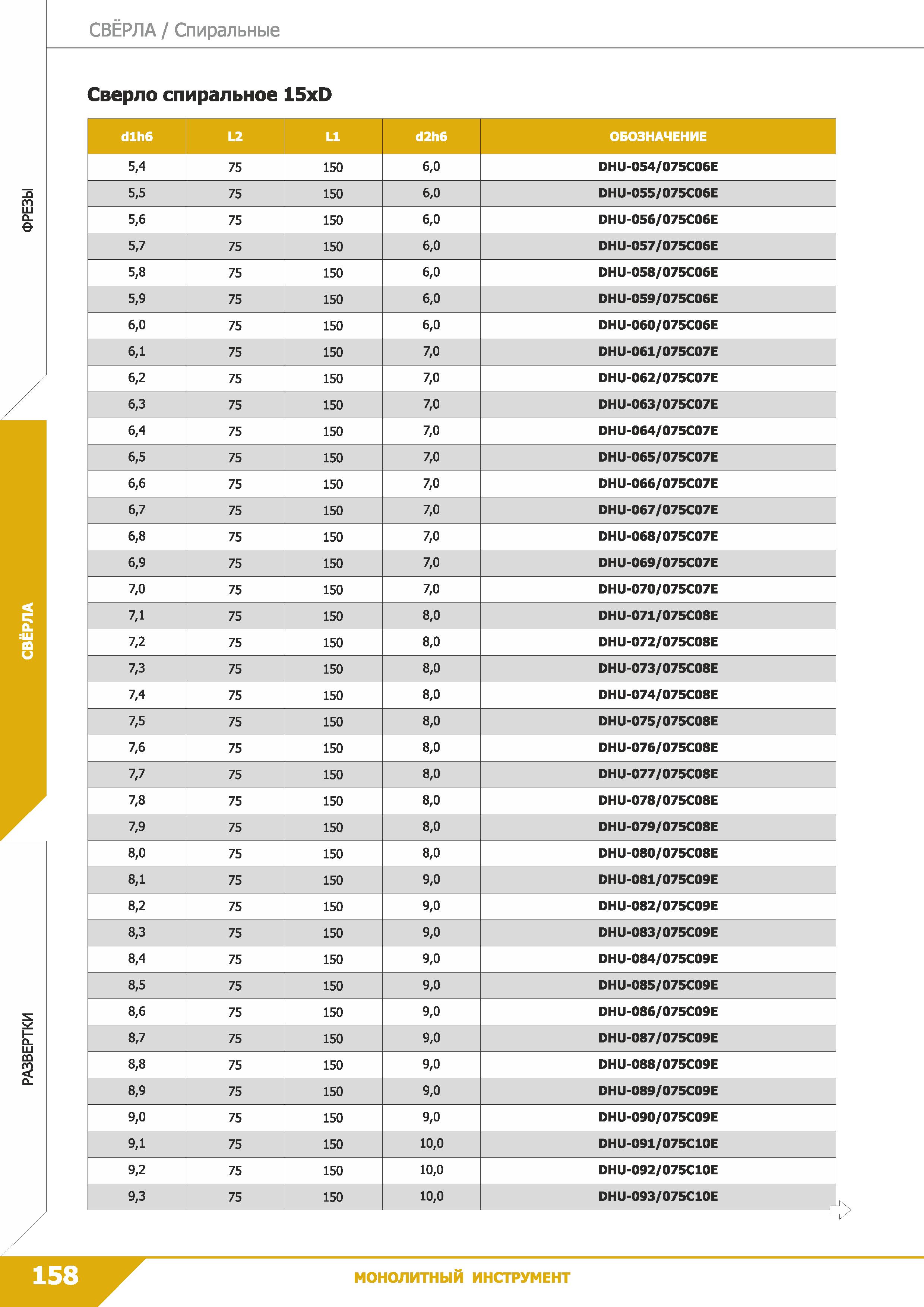 160 Свёрла Спиральные Сверло спиральное 15xD Q m CL е t LU со 5 dlh6 L2 L1 d2h6 ОБОЗНАЧЕНИЕ 5,4 75 150 6,0 DHU-054/075C06E 5,5 75 150 6,0 DHU-055/075 Каталог КЗТС 2019 Монолитный инструмент по металлу Концевые твердосплавные фрезы Сверла спиральные из твердого сплава Развертки для обработки отверстий Стр. 158