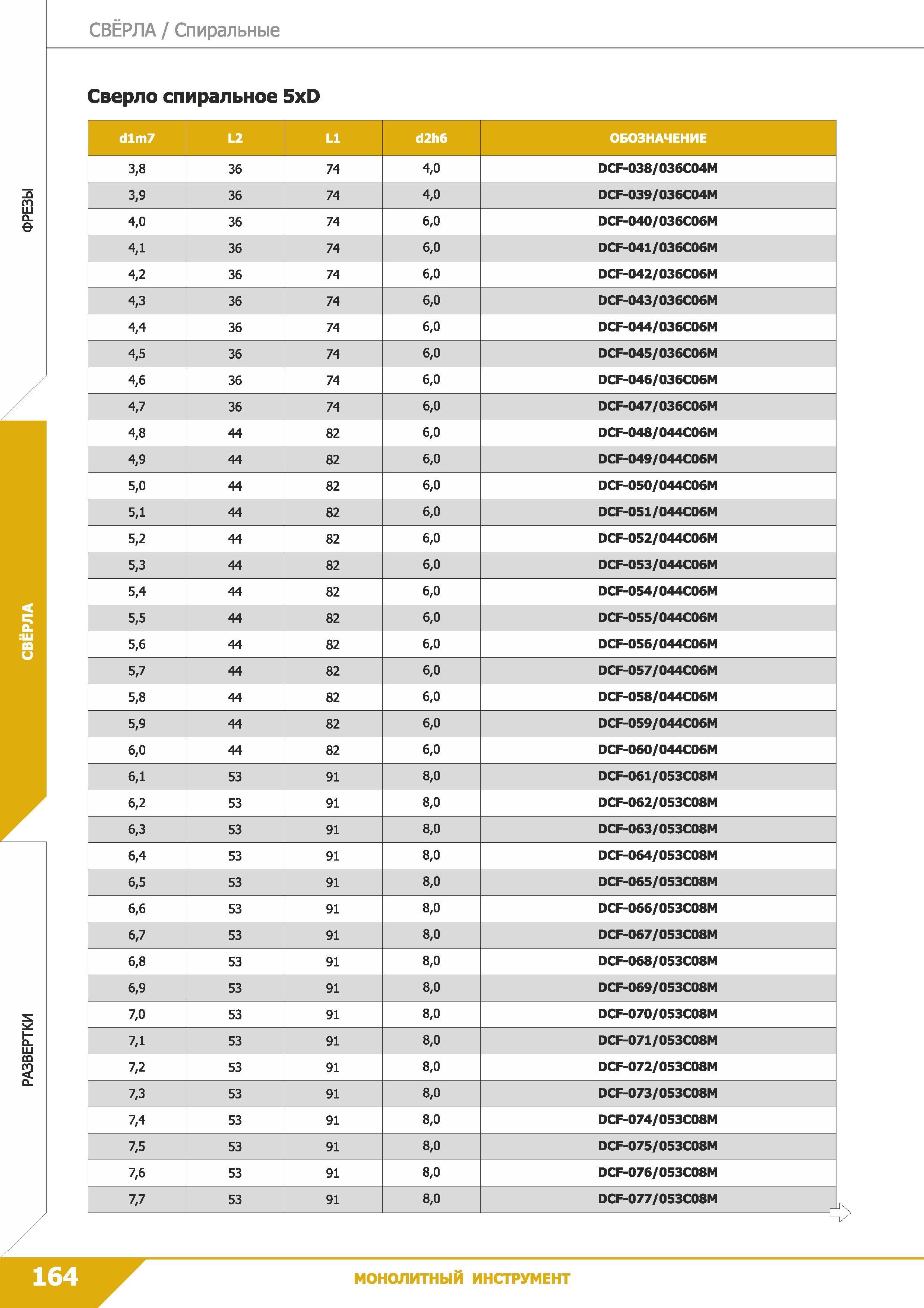 166 Свёрла Спиральные Сверло спиральное 5xD dlm7 L2 L1 d2h6 ОБОЗНАЧЕНИЕ 3,8 36 74 4,0 DCF-038/036С04М 3,9 36 74 4,0 DCF-039/036С04М 4,0 36 74 6,0 DCF Каталог КЗТС 2019 Монолитный инструмент по металлу Концевые твердосплавные фрезы Сверла спиральные из твердого сплава Развертки для обработки отверстий Стр. 164
