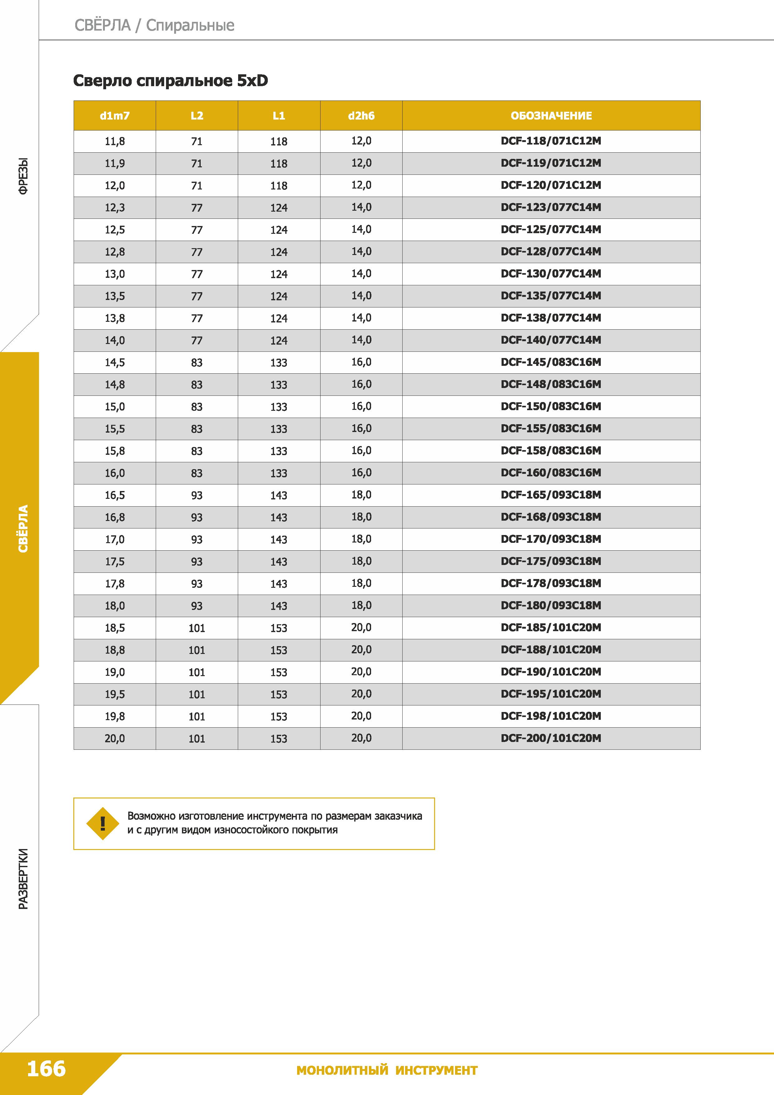 168 Свёрла Спиральные Сверло спиральное 5xD dlm7 L2 L1 d2h6 ОБОЗНАЧЕНИЕ 11,8 71 118 12,0 DCF-118/071C12M 11,9 71 118 12,0 DCF-119/071C12M 12,0 71 118 Каталог КЗТС 2019 Монолитный инструмент по металлу Концевые твердосплавные фрезы Сверла спиральные из твердого сплава Развертки для обработки отверстий Стр. 166