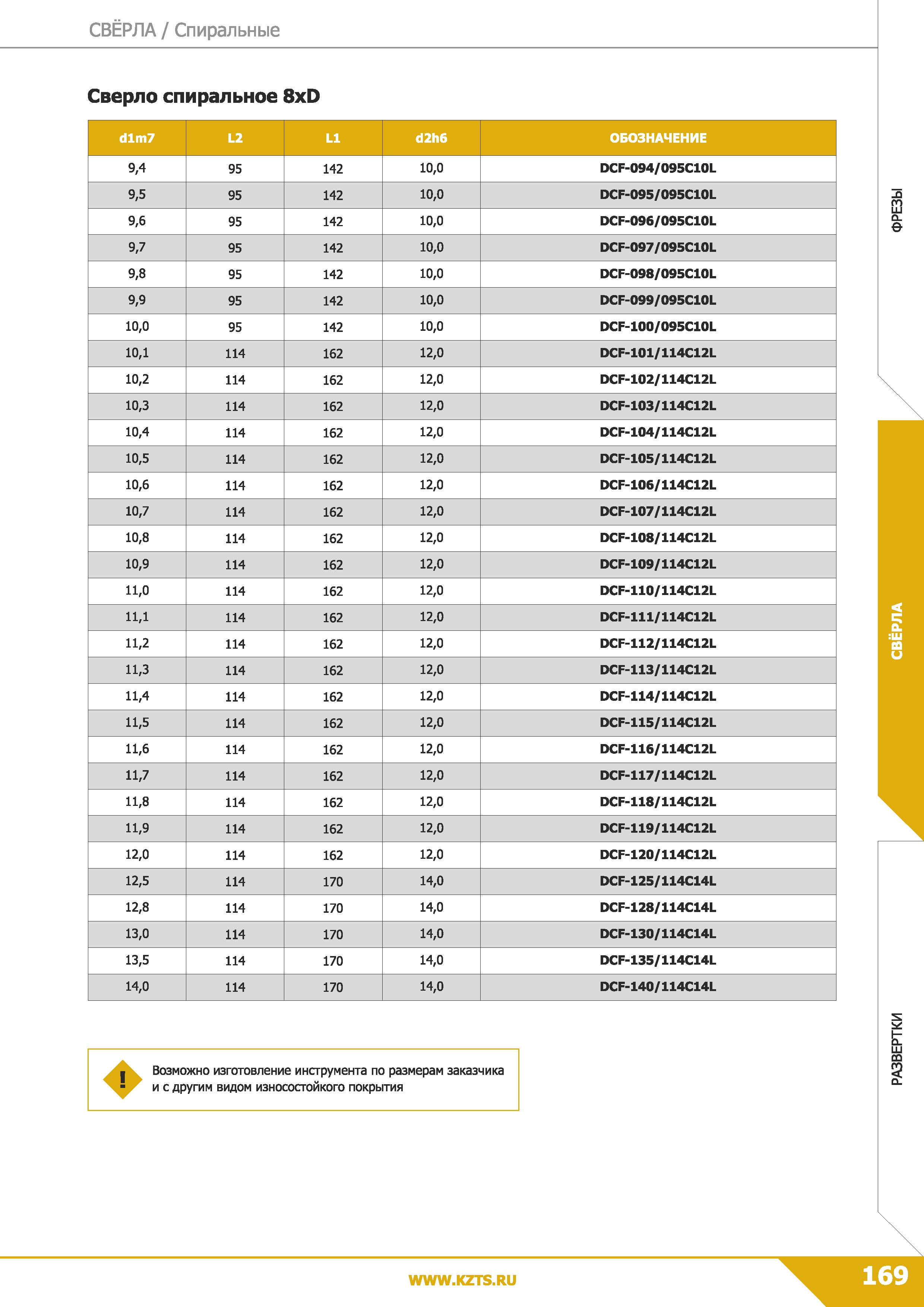 171 Свёрла Спиральные Сверло спиральное 8xD dlm7 L2 LI d2h6 ОБОЗНАЧЕНИЕ 9,4 95 142 10,0 DCF-094/095C10L 9,5 95 142 10,0 DCF-095/095C10L 9,6 95 142 10 Каталог КЗТС 2019 Монолитный инструмент по металлу Концевые твердосплавные фрезы Сверла спиральные из твердого сплава Развертки для обработки отверстий Стр. 169