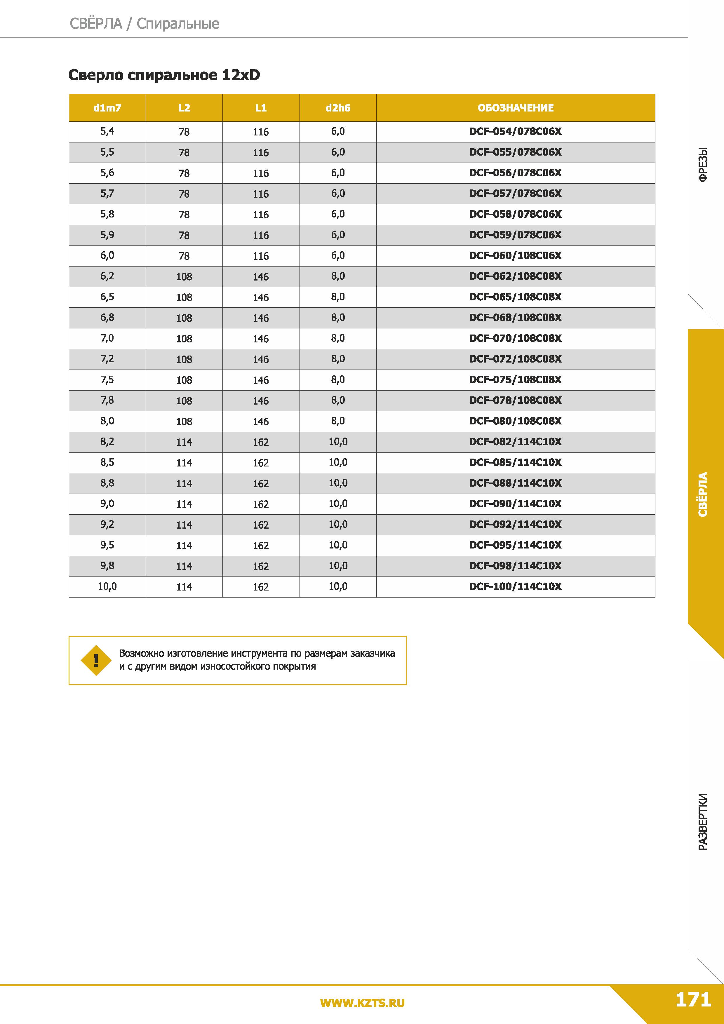 173 Свёрла Спиральные Сверло спиральное 12xD dlm7 L2 LI d2h6 ОБОЗНАЧЕНИЕ 5,4 78 116 6,0 DCF-054/078С06Х 5,5 78 116 6,0 DCF-055/078C06X 5,6 78 116 6,0 Каталог КЗТС 2019 Монолитный инструмент по металлу Концевые твердосплавные фрезы Сверла спиральные из твердого сплава Развертки для обработки отверстий Стр. 171