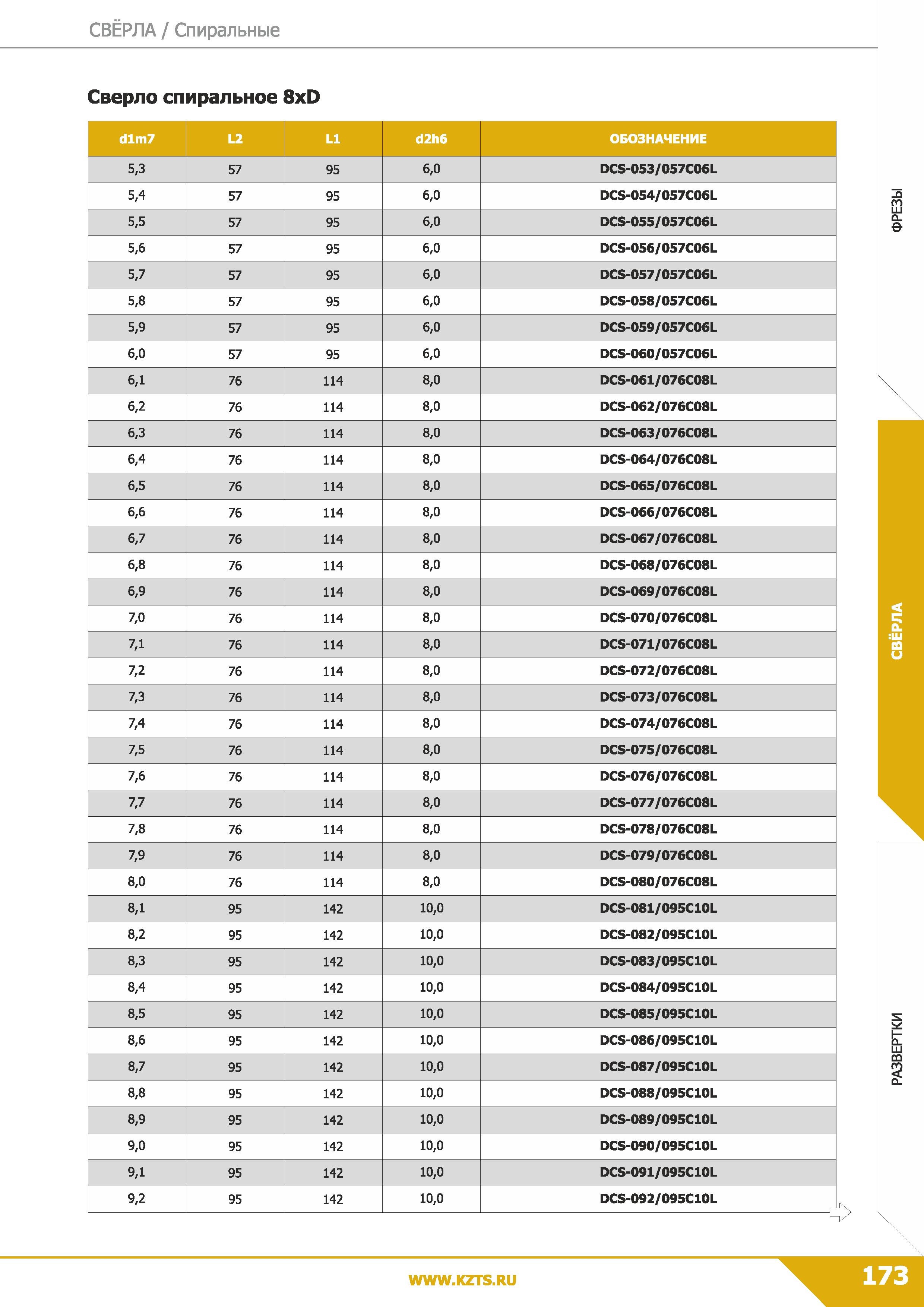 175 Свёрла Спиральные Сверло спиральное 8xD dlm7 L2 LI d2h6 ОБОЗНАЧЕНИЕ 5,3 57 95 6,0 DCS-053/057C06L 5,4 57 95 6,0 DCS-054/057C06L 5,5 57 95 6,0 DCS Каталог КЗТС 2019 Монолитный инструмент по металлу Концевые твердосплавные фрезы Сверла спиральные из твердого сплава Развертки для обработки отверстий Стр. 173