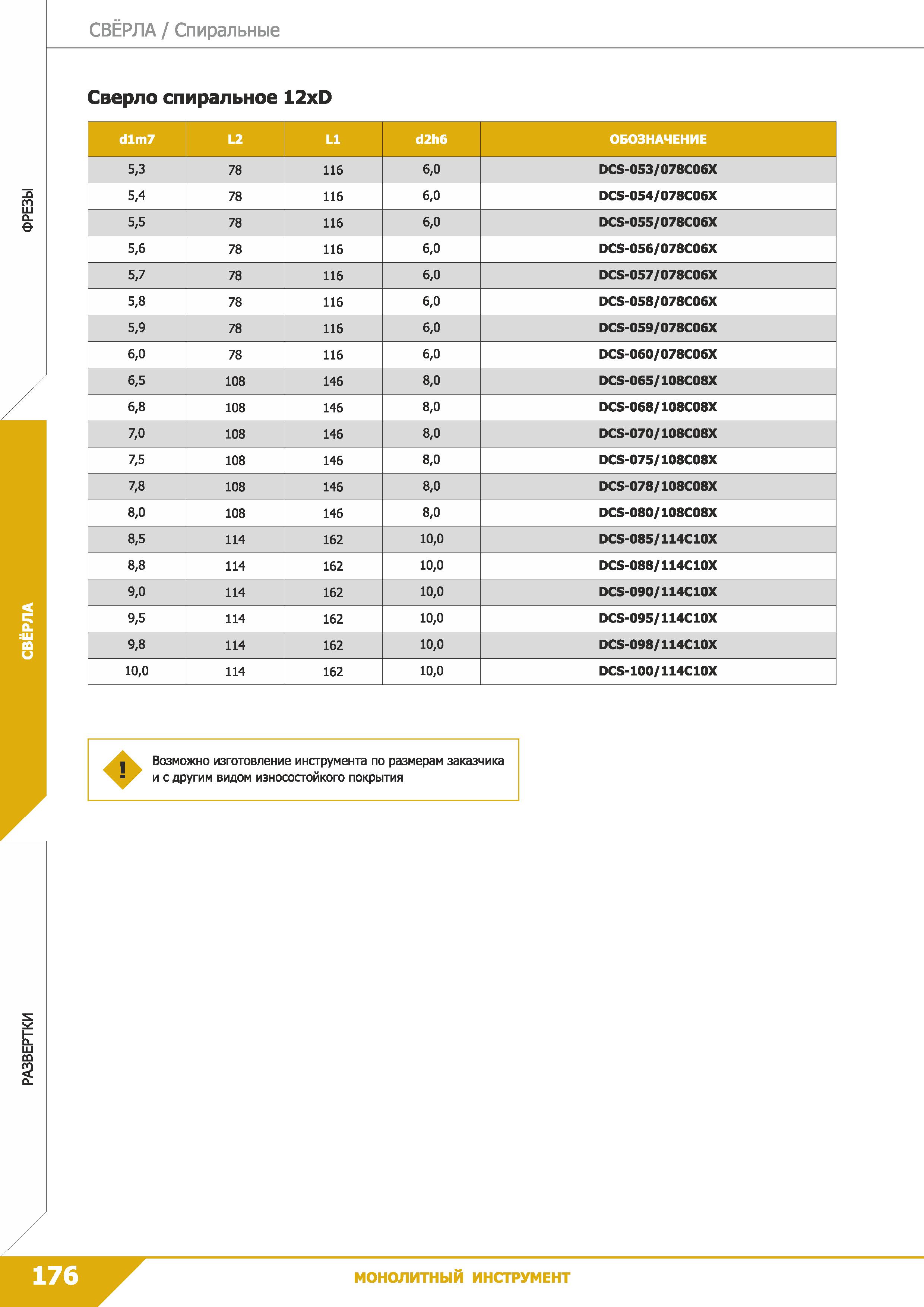 178 Свёрла Спиральные Сверло спиральное 12xD dlm7 L2 L1 d2h6 ОБОЗНАЧЕНИЕ 5,3 78 116 6,0 DCS-053/078C06X 5,4 78 116 6,0 DCS-054/078C06X 5,5 78 116 6,0 Каталог КЗТС 2019 Монолитный инструмент по металлу Концевые твердосплавные фрезы Сверла спиральные из твердого сплава Развертки для обработки отверстий Стр. 176