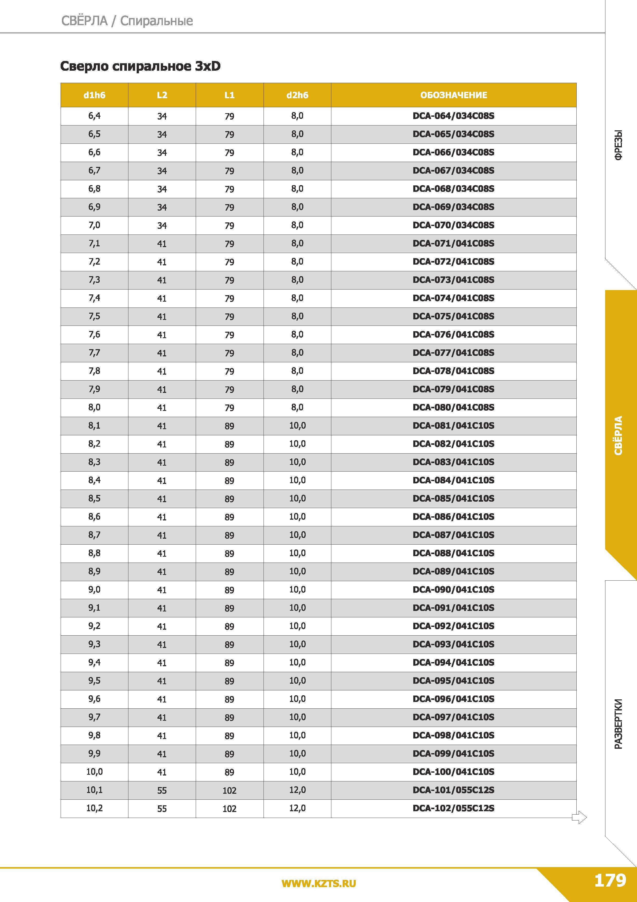 181 Свёрла Спиральные Сверло спиральное 3xD dlh6 L2 LI d2h6 ОБОЗНАЧЕНИЕ 6,4 34 79 8,0 DCA-064/034C08S 6,5 34 79 8,0 DCA-065/034C08S 6,6 34 79 8,0 DCA Каталог КЗТС 2019 Монолитный инструмент по металлу Концевые твердосплавные фрезы Сверла спиральные из твердого сплава Развертки для обработки отверстий Стр. 179