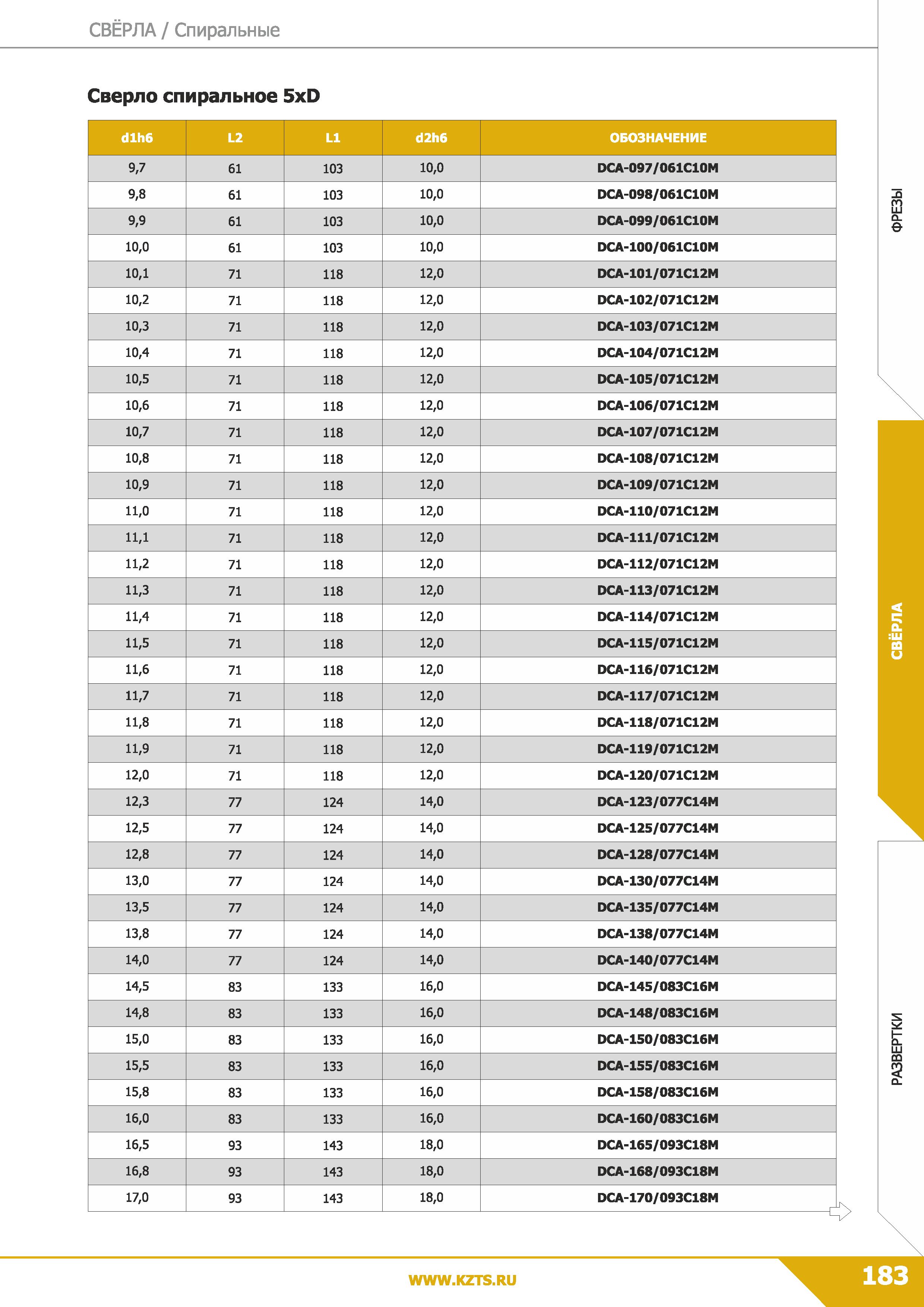 185 Свёрла Спиральные Сверло спиральное 5xD dlh6 L2 LI d2h6 ОБОЗНАЧЕНИЕ 9,7 61 103 10,0 DCA-097/061C10M 9,8 61 103 10,0 DCA-098/061C10M 9,9 61 103 10 Каталог КЗТС 2019 Монолитный инструмент по металлу Концевые твердосплавные фрезы Сверла спиральные из твердого сплава Развертки для обработки отверстий Стр. 183