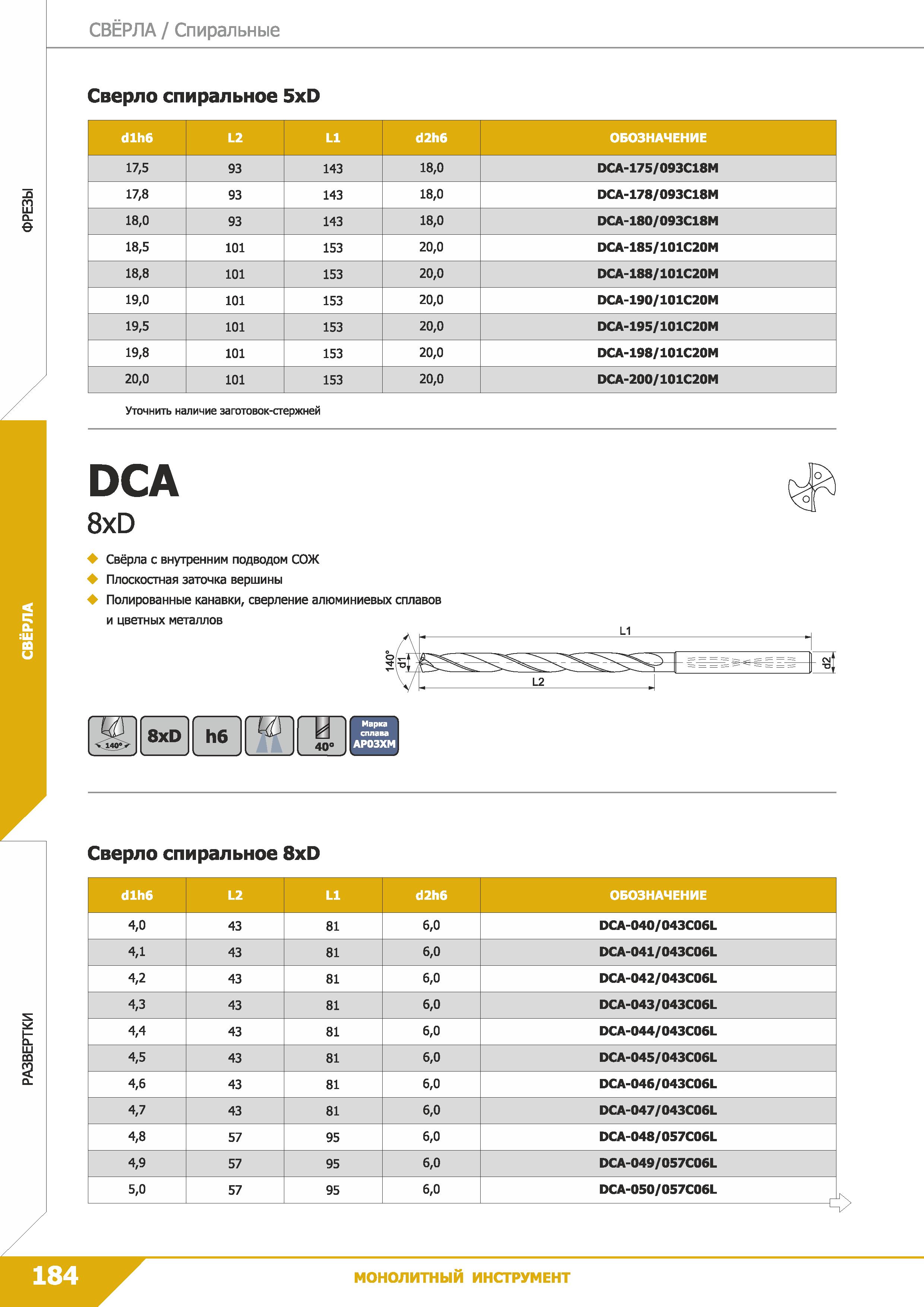 186 Свёрла Спиральные -О m CL е Сверло спиральное 5xD dlh6 L2 L1 d2h6 ОБОЗНАЧЕНИЕ 17,5 93 143 18,0 DCA-175/093C18M 17,8 93 143 18,0 DCA-178/093C18M 1 Каталог КЗТС 2019 Монолитный инструмент по металлу Концевые твердосплавные фрезы Сверла спиральные из твердого сплава Развертки для обработки отверстий Стр. 184