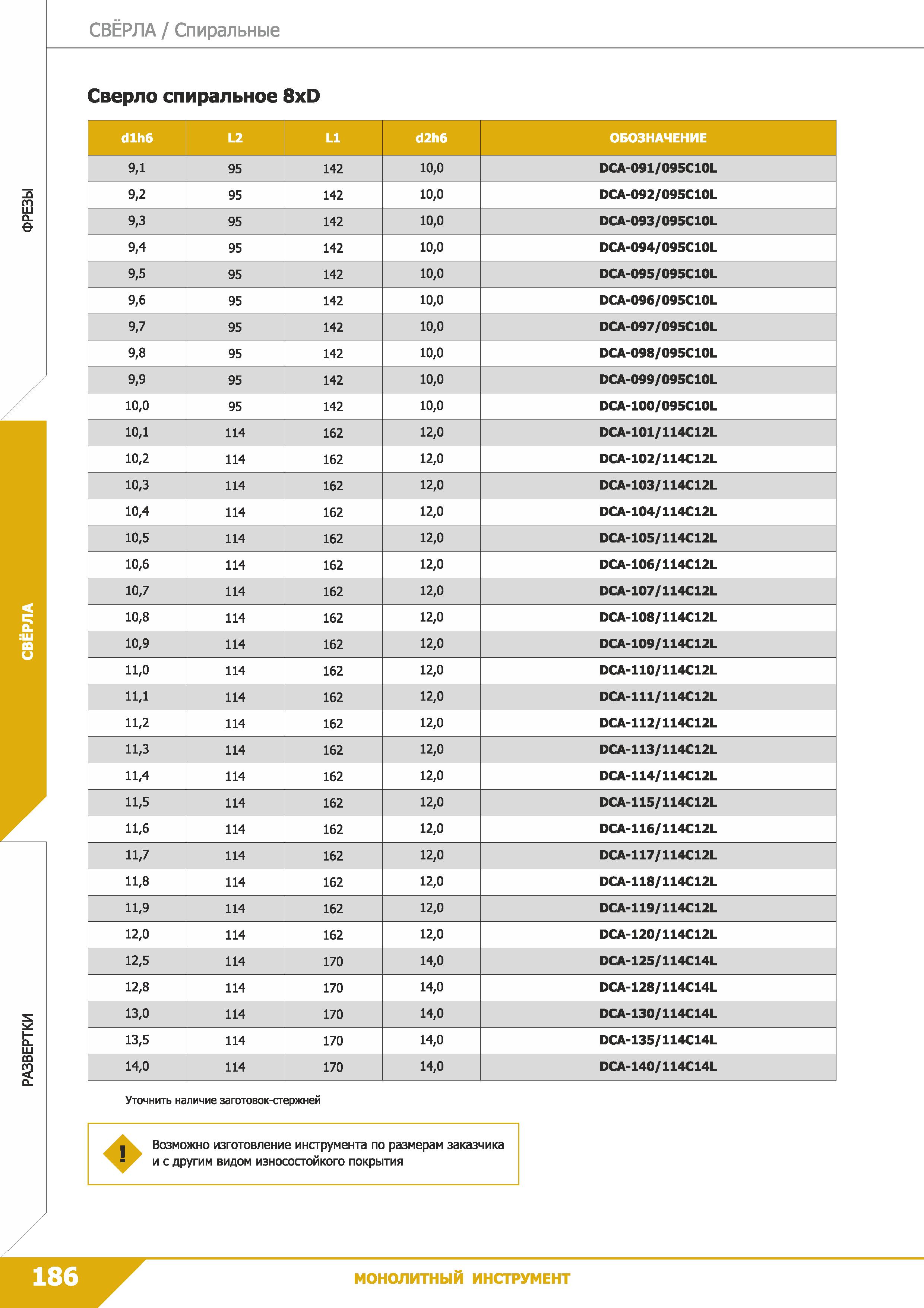 188 Свёрла Спиральные Сверло спиральное 8xD dlh6 L2 L1 d2h6 ОБОЗНАЧЕНИЕ 9,1 95 142 10,0 DCA-091/095C10L 9,2 95 142 10,0 DCA-092/095C10L 9,3 95 142 10 Каталог КЗТС 2019 Монолитный инструмент по металлу Концевые твердосплавные фрезы Сверла спиральные из твердого сплава Развертки для обработки отверстий Стр. 186