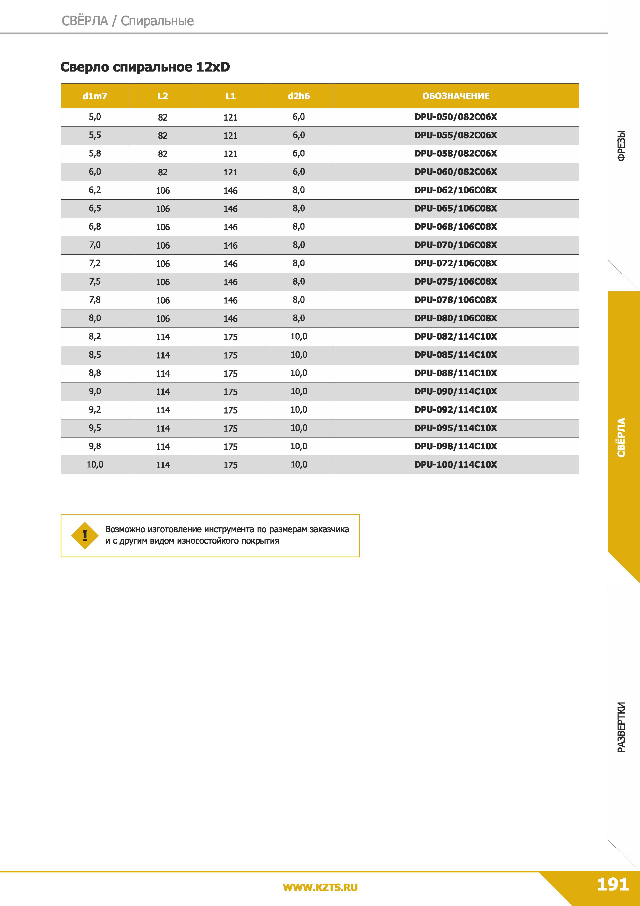 193 Свёрла Спиральные Сверло спиральное 12xD dlm7 L2 L1 d2h6 ОБОЗНАЧЕНИЕ 5,0 82 121 6,0 DPU-050/082С06Х 5,5 82 121 6,0 DPU-055/082С06Х 5,8 82 121 6,0 Каталог КЗТС 2019 Монолитный инструмент по металлу Концевые твердосплавные фрезы Сверла спиральные из твердого сплава Развертки для обработки отверстий Стр. 191