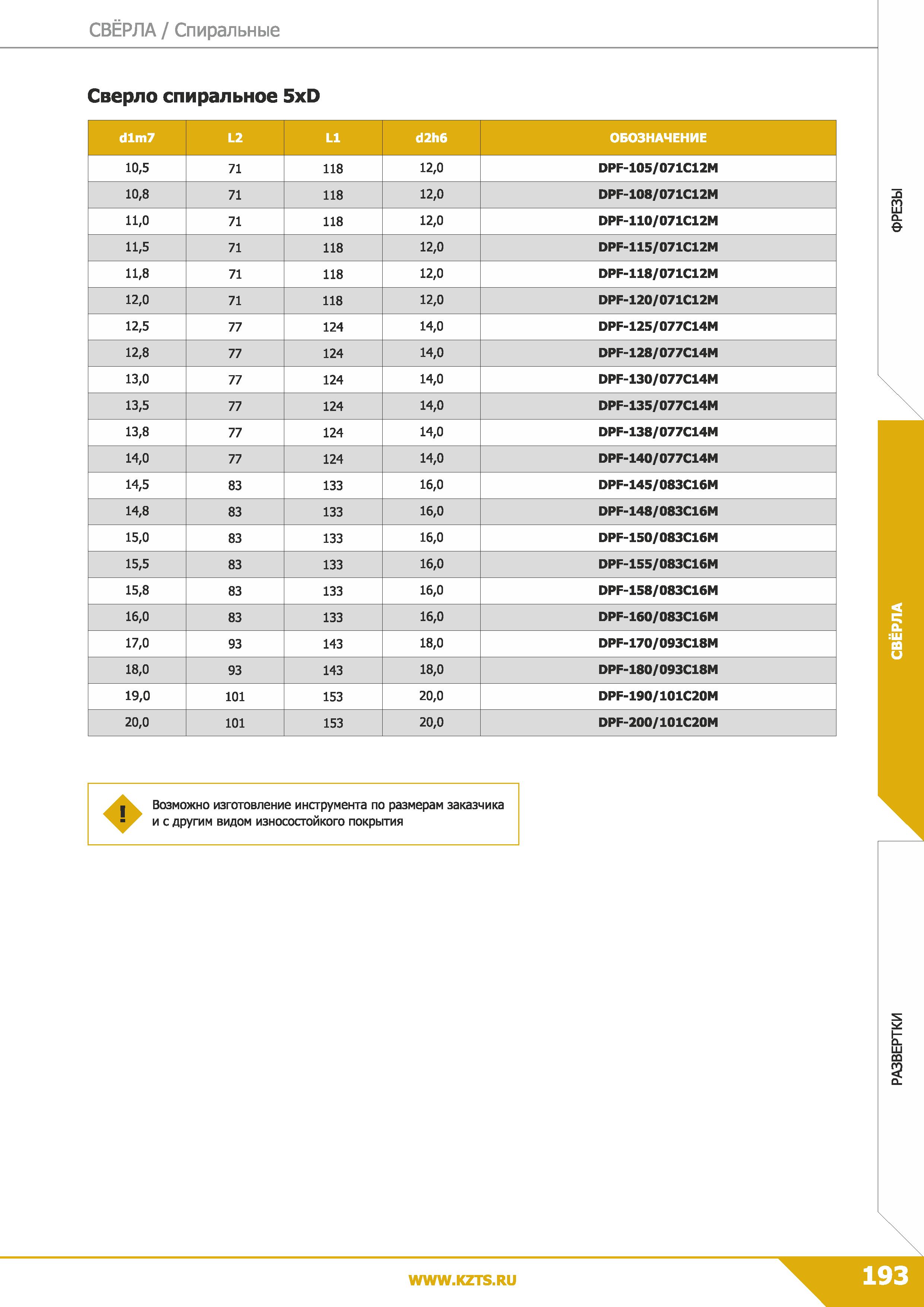 195 Свёрла Спиральные Сверло спиральное 5xD dlm7 L2 L1 d2h6 ОБОЗНАЧЕНИЕ 10,5 71 118 12,0 DPF-105/071C12M 10,8 71 118 12,0 DPF-108/071C12M 11,0 71 118 Каталог КЗТС 2019 Монолитный инструмент по металлу Концевые твердосплавные фрезы Сверла спиральные из твердого сплава Развертки для обработки отверстий Стр. 193